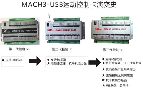 工業(yè)控制上的PLC，運(yùn)動(dòng)控制卡，單片機(jī)