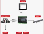 Qt環(huán)境下基于研控MCN420電子伺服壓力機控制系統(tǒng)開發(fā)與應用