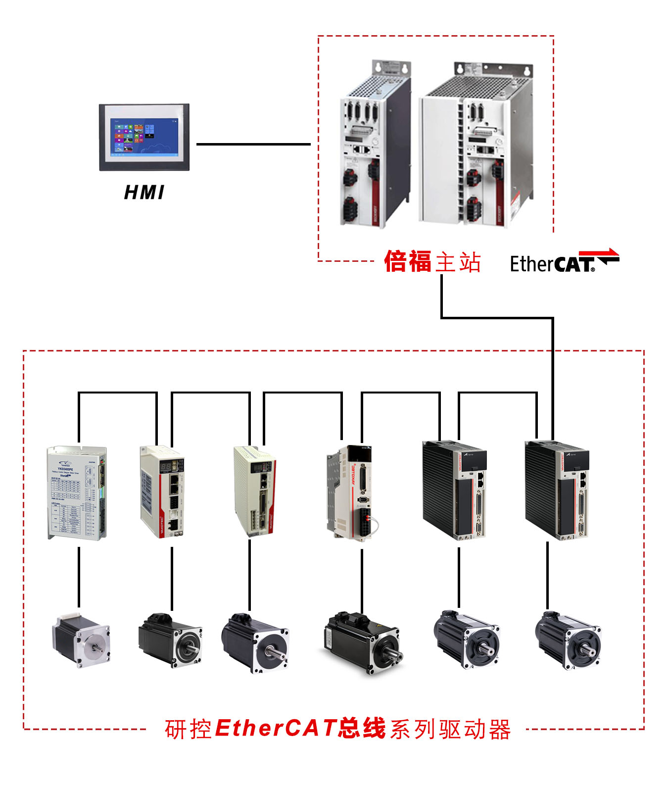指南|研控E總線驅(qū)動器與倍福主站連接步驟（上篇：電腦主機）