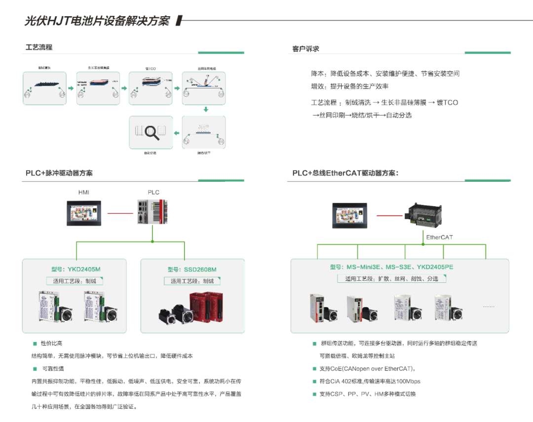 聚焦全球前沿技術(shù)，研控邀您參加SNEC2021光伏展