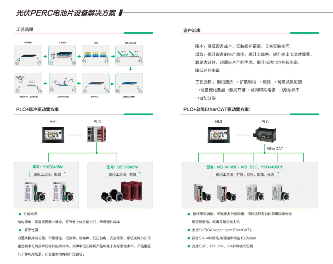 聚焦全球前沿技術(shù)，研控邀您參加SNEC2021光伏展