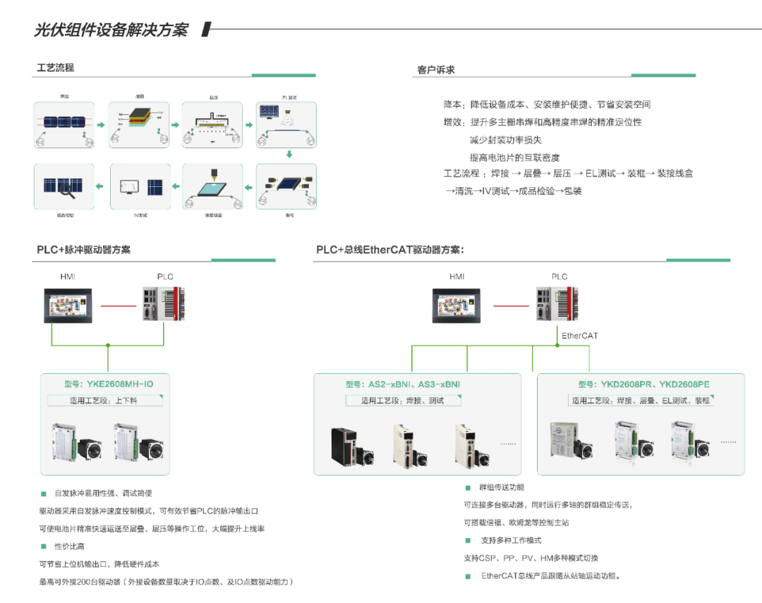聚焦全球前沿技術(shù)，研控邀您參加SNEC2021光伏展